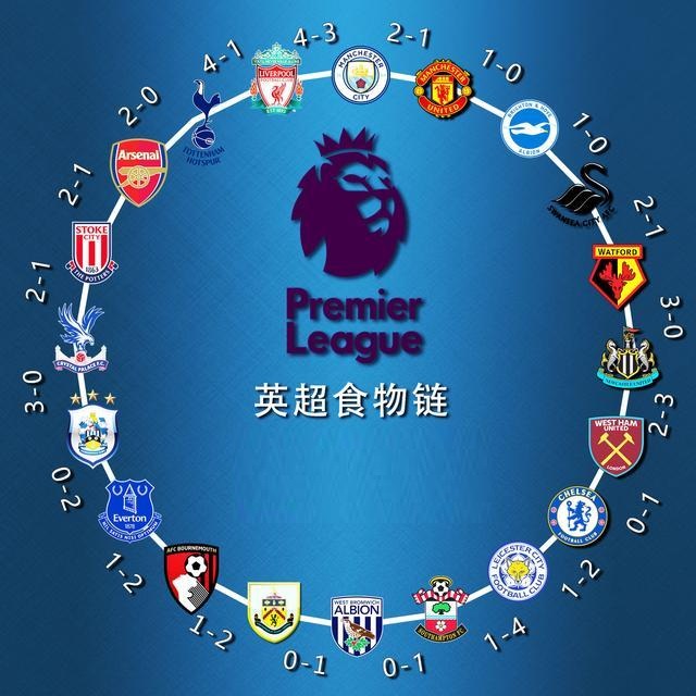 官方：半自动越位系统故障，VAR手动划线确认纽卡进球有效（官方通报：半自动越位系统失灵，VAR手动划线判定纽卡进球有效）